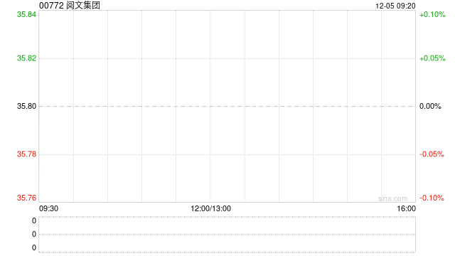 阅文集团拟回购公司股份