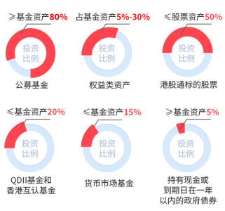 以多元配置践行“稳守反击” 华商基金孙志远新基12月5日结束募集