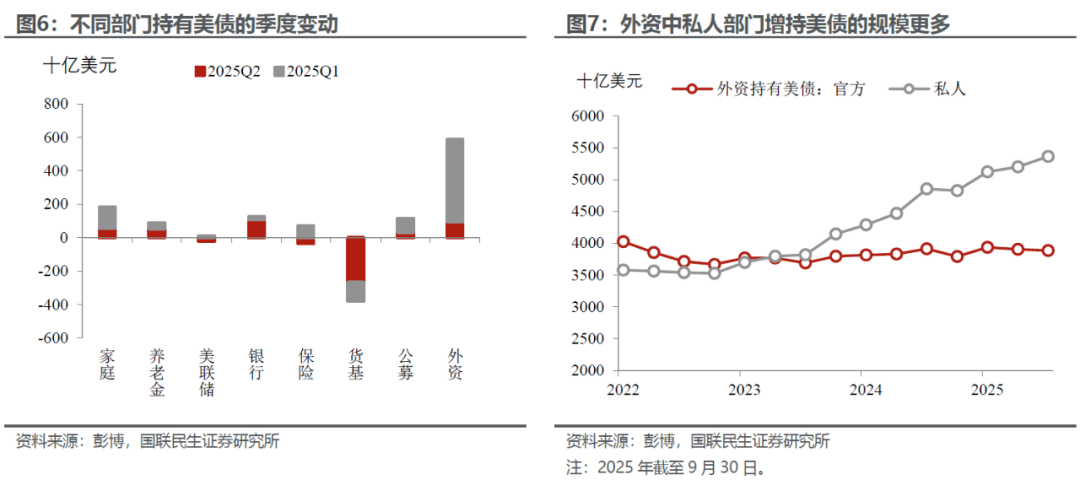 美债的“政治账”