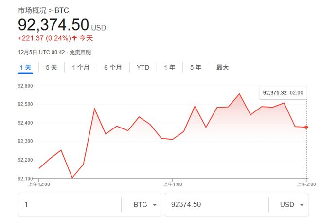 比特币走势类似于黄金？小摩力挺：未来一年内或涨至17万美元！