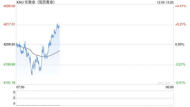 专访王立新：黄金投资永远不嫌晚 “黄金+”帮你告别追涨杀跌