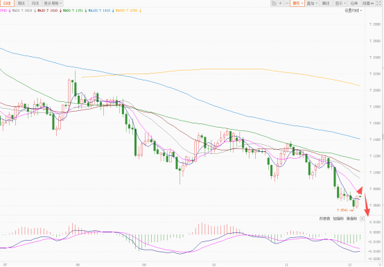 美元小幅受支撑 欧元日元明显回调！