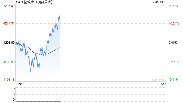 专业黄金投资者必看！2025黄金行情APP横向对比，新浪财经凭全能优势领跑