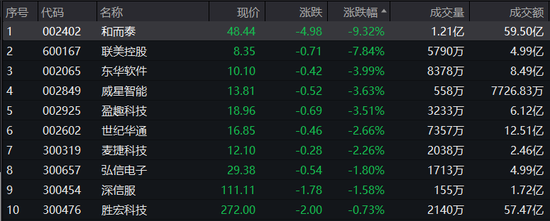 “超强新股”登场，概念股却集体回调！年内暴涨超140%，这一稀有金属全线飙升