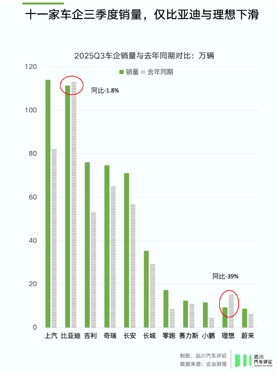 谁偷袭了比亚迪？