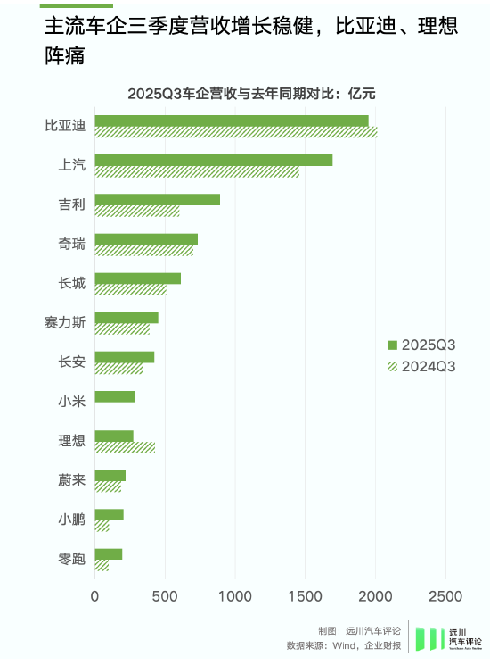 谁偷袭了比亚迪？