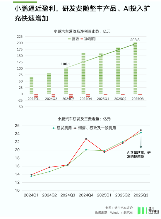 谁偷袭了比亚迪？