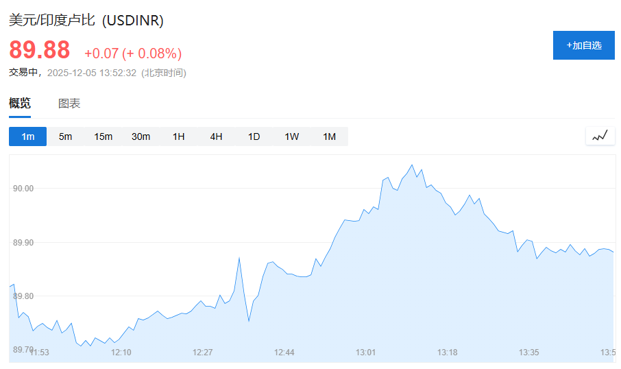 印度央行六个月来首次降息25基点，并宣布万亿卢比购债计划